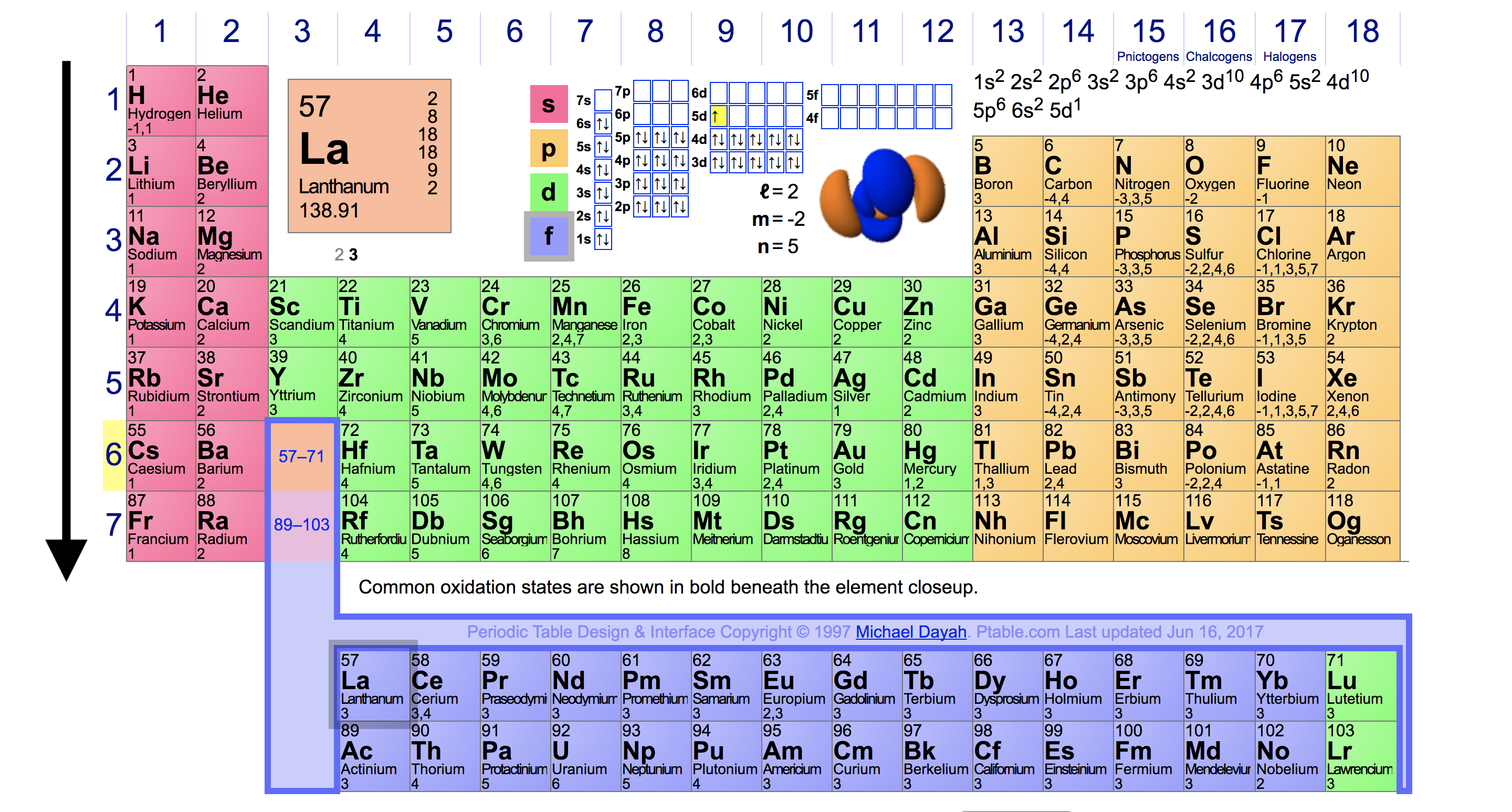 Periodic Trends In Ionization Energy Chemistry Socratic